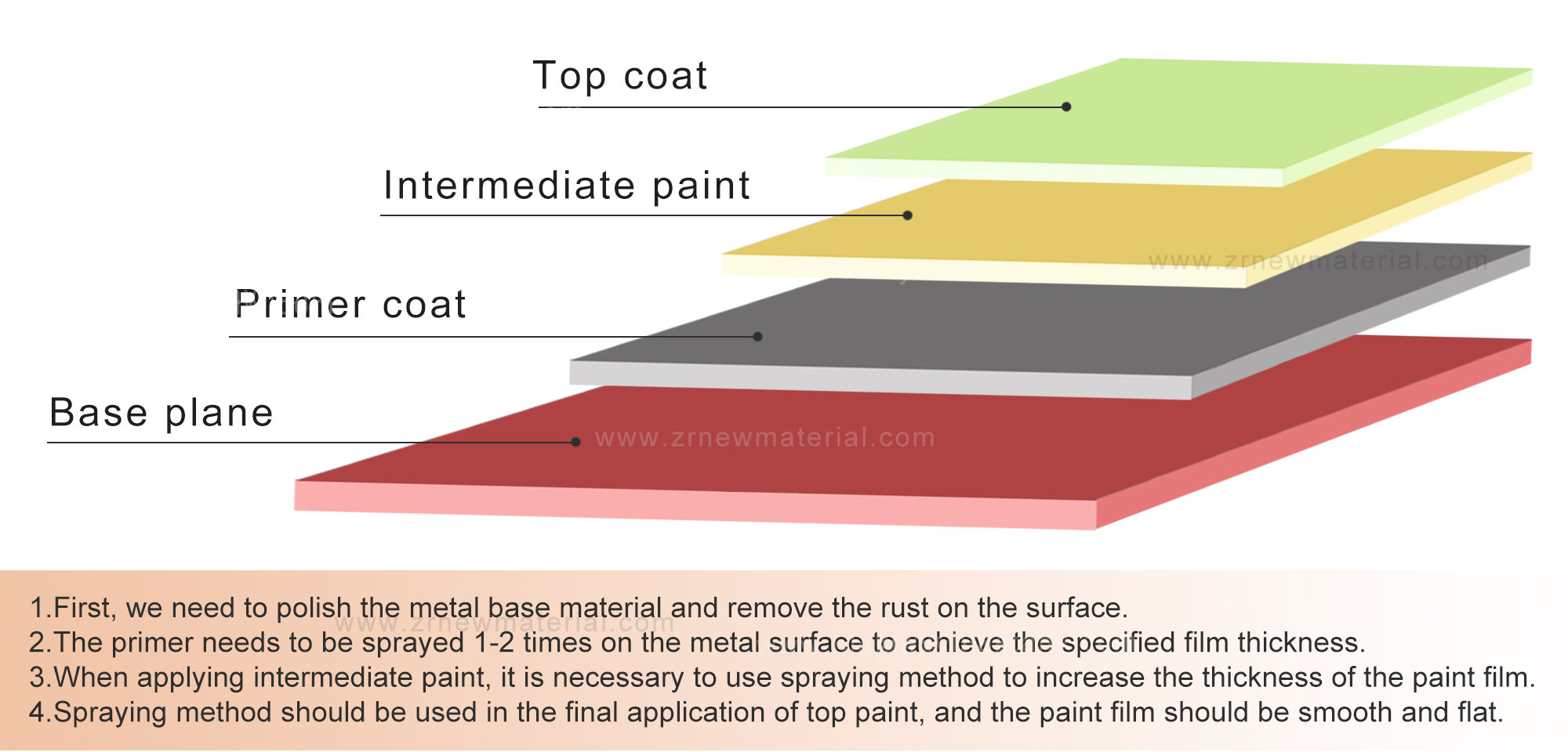 Customized Colors Marine Boat Paint Marine Coating Paint Erosion Resistant