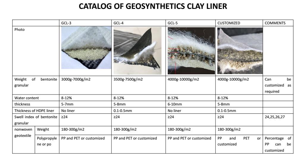 Modern Apartment Geosynthetic Clay Liner with HDPE Geomembrane GCL Bentonite Clay Blanket