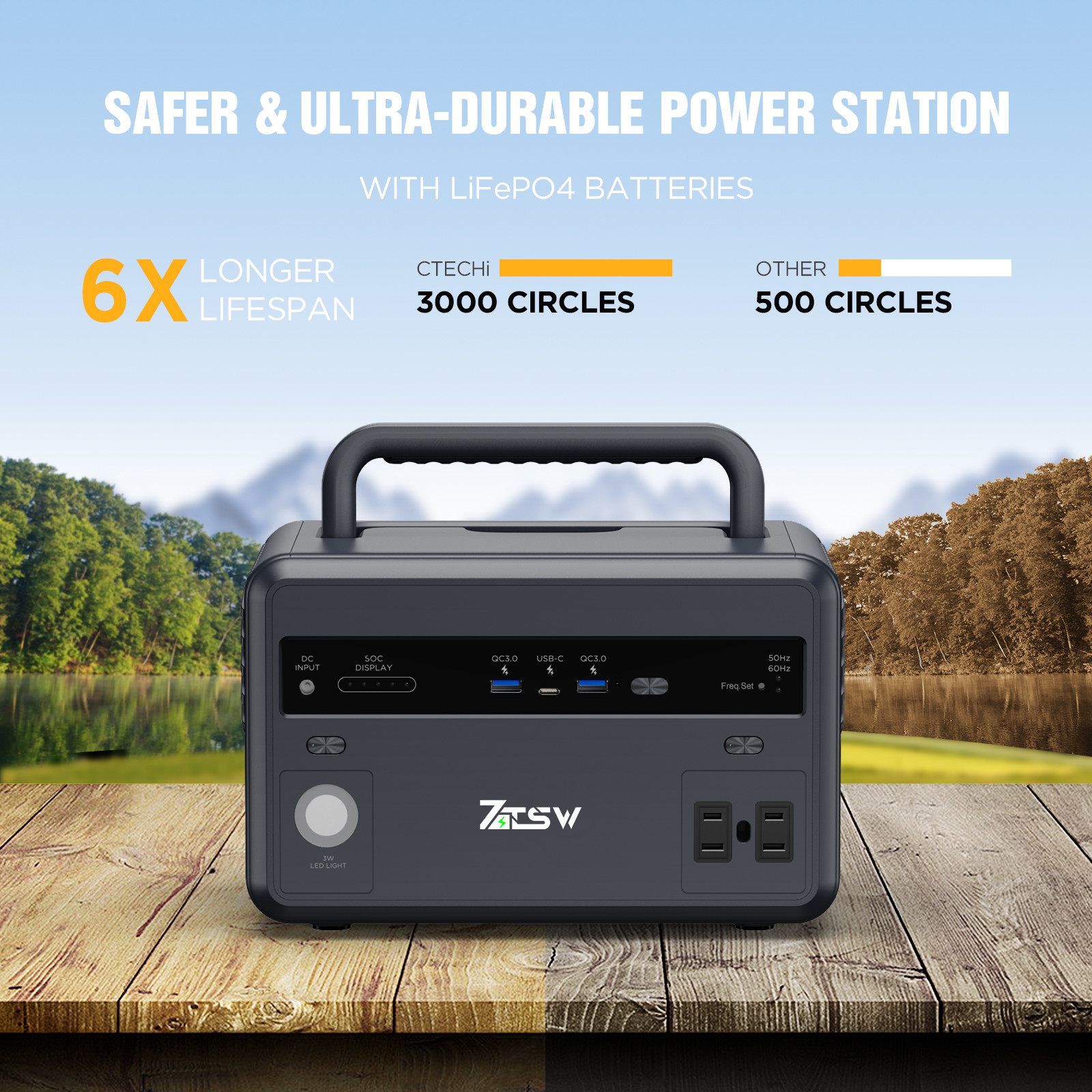 Solar Portable Power Generator For Outdoors Camping Travel Fishing Hunting Hiking Car Refrigerator Vacuum Cleaner