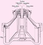 Hydraulic System Centrifuge Lubricating Oil Water Separator Outlet Pressure ≥ 0