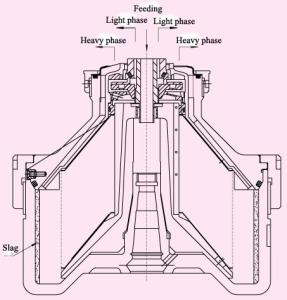 China Hydraulic System Centrifuge Lubricating Oil Water Separator Outlet Pressure ≥ 0.2Mpa wholesale