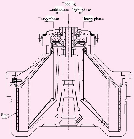 Hydraulic System Centrifuge Lubricating Oil Water Separator Outlet Pressure ≥ 0