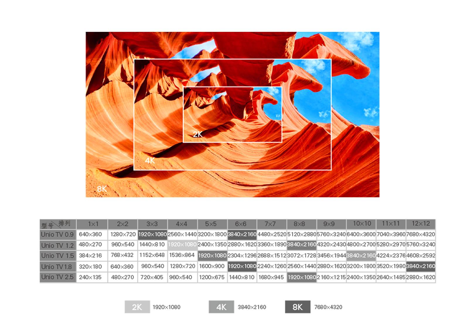 2K 4K 8K UHD Indoor Led Display Screen P0.9 P1.2 P1.5 P1.8 Backup Signal