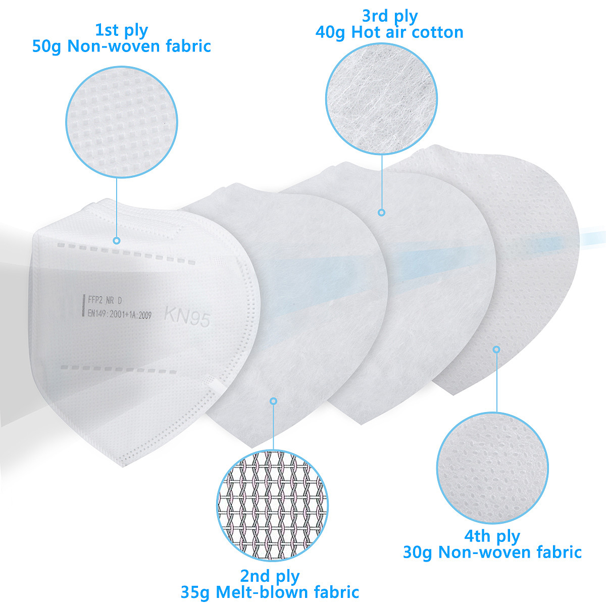 Anti Droplet KN95 Face Mask , Adult Disposable Dust Respirator With CE FDA Apprvoal