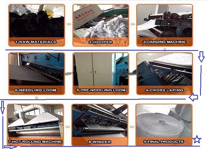 Felt Non Woven Fabric Manufacturing Machine Two Roller Ironing Heat Treatment