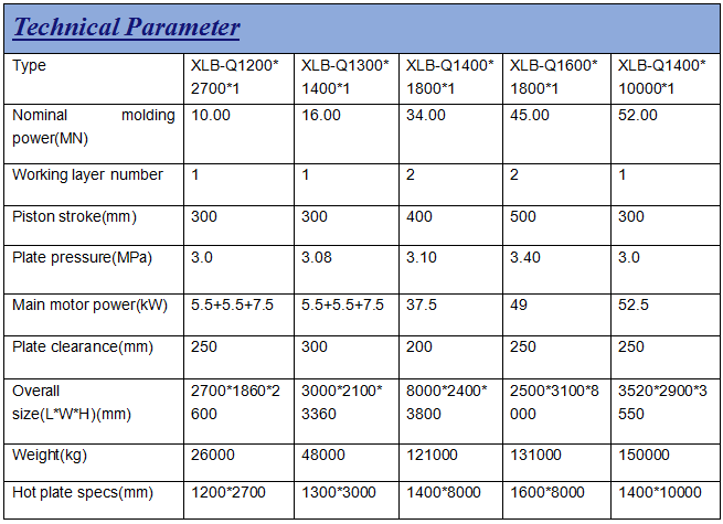 Automatic Control System Rubber Products Plate Vulcanizing Press for Conveyor Belt