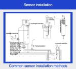 Industrial Hydroponic Water Analyzer with Manual/Automatic Temperature