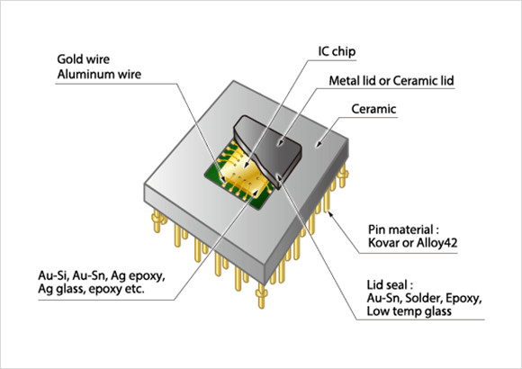 Al-tera Ep1c3t100c8n Electronic Components Integrated Circuit 16 Bit Microcontroller ic chips EP1C3T100C8N