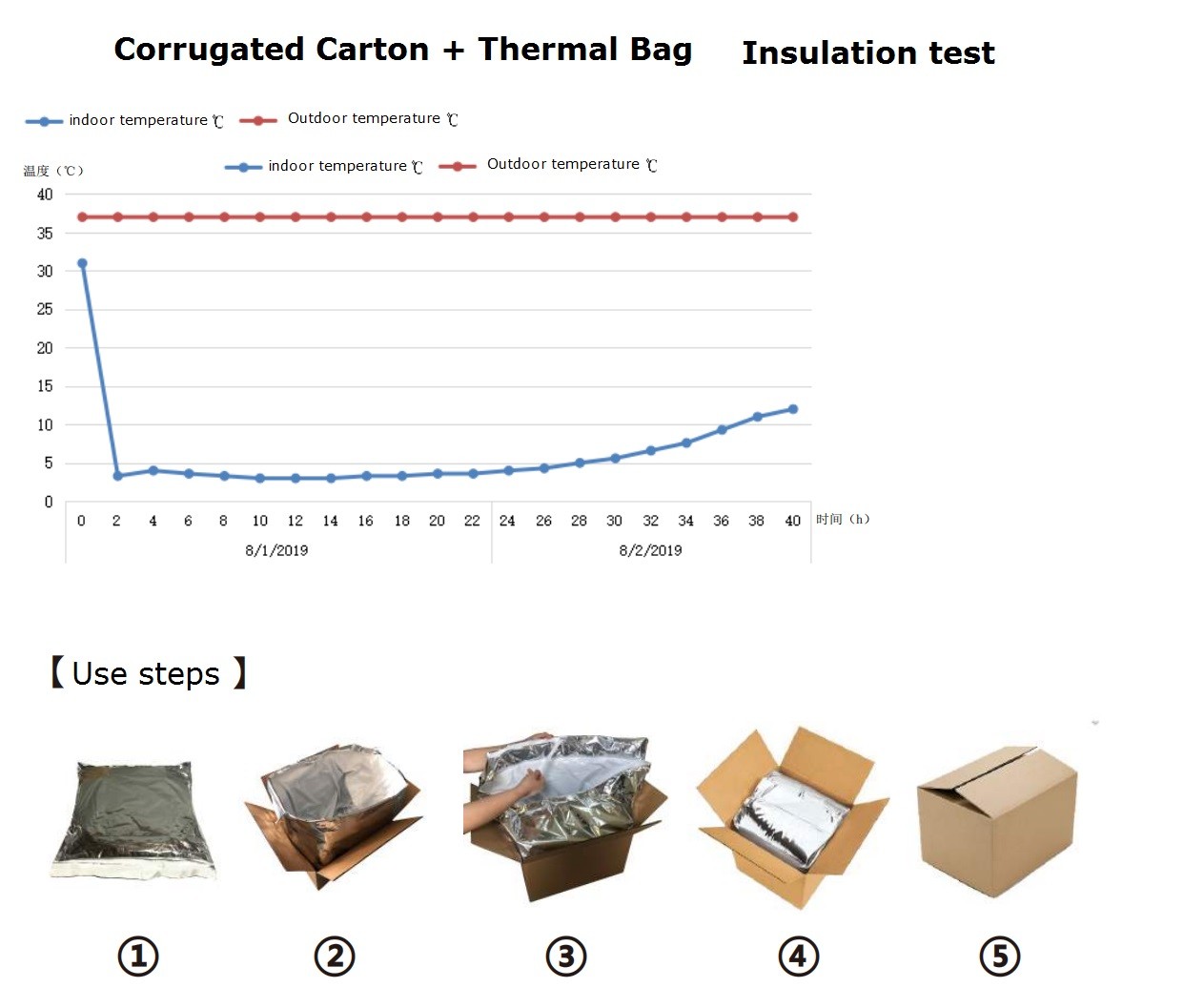 thermal insulated food bags