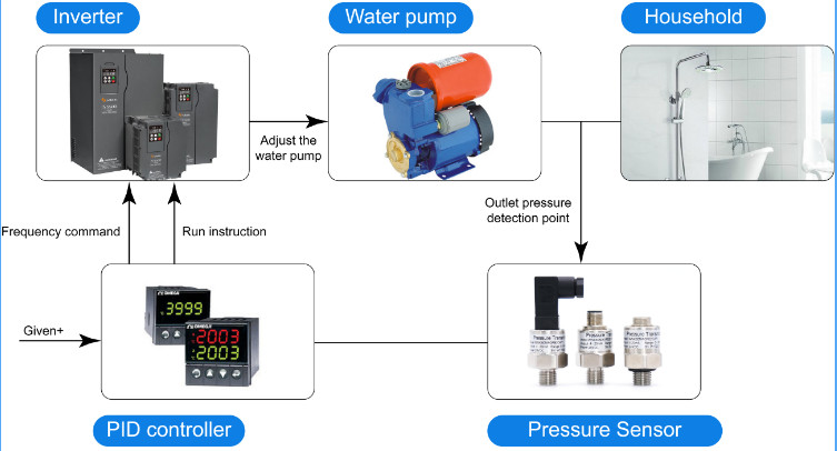 Cable Outlet Electronic Water Pressure Sensor , 304 Stainless Steel Pressure Transmitter