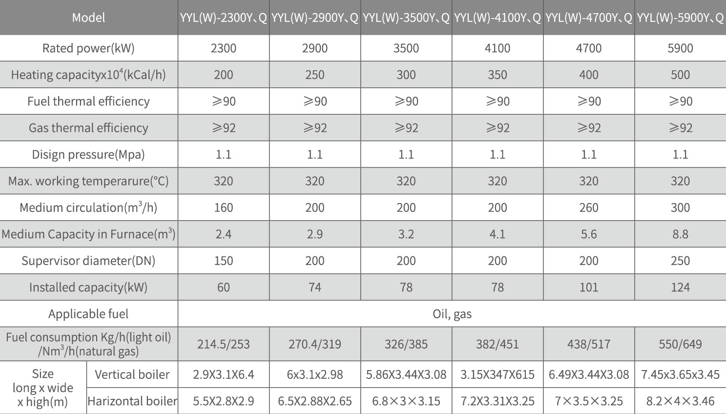1.25MPA ASME Vertical Gas Fired Combi Boiler Tightening Tube Arrangement