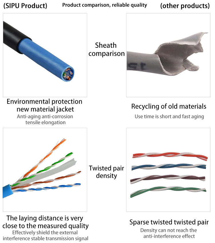 LSZH Jacketed Utp Ethernet CAT6 Lan Cable 1000ft Utp With 8 Conductors
