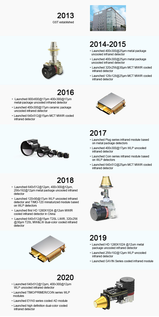 320x256 MWIR Cooled Optical Gas Imaging Thermal Module For Visualizing Gas Leaks