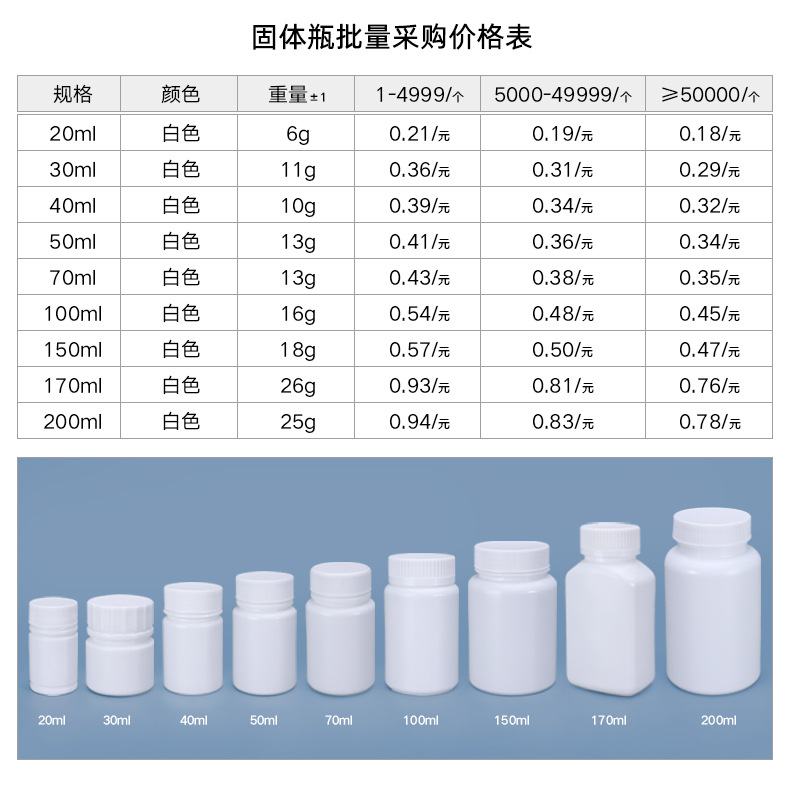 Plastic Screw Cap 100ml Bottle for Pill Capsule Tablet Storage UMETASS HDPE Material