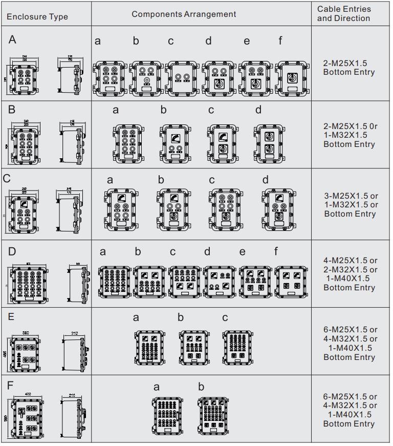 Class 1 Division 1 Explosion Proof Junction Box ABS