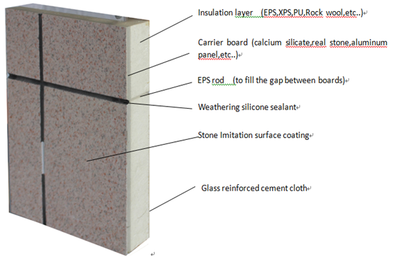 Autoclaved Fireproof Fiber Cement Board Composite Weatherboard Cladding Mildew Proof