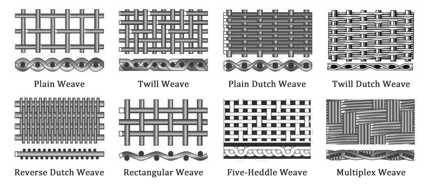 201 304 Material Stainless Steel Reverse dutch woven wire mesh filter screen for extruder