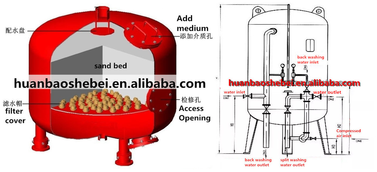 150*150*345cm Water Filter Machine for Agriculture Irrigation Customized to Your Needs