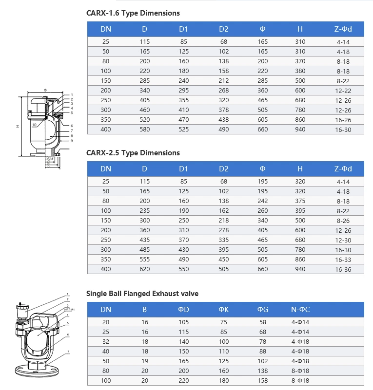 Standard Service 4 Inch Ductile Iron Automatic Air Release Valve for Customized Needs