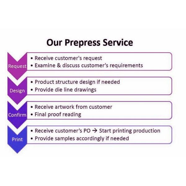 China wholesale stand up plastic vacuum pouch for dried food