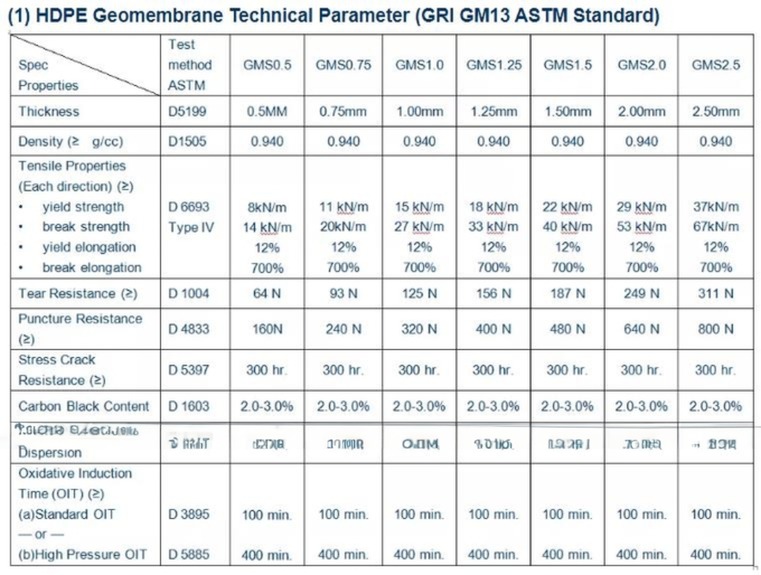 Traditional Design HDPE Geomembrane Smooth/Textured 1mm 1.5mm 2mm with Competitive