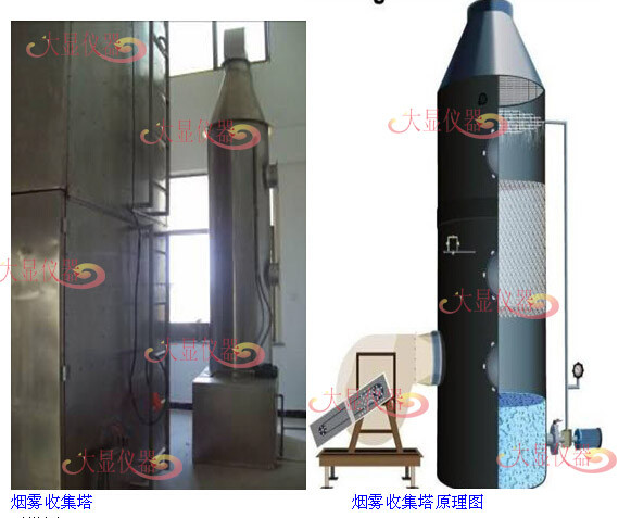 Wire & Cable Bundle Combustion Testing Equipment, evaluate the ability of vertically installed bundled wires and cables