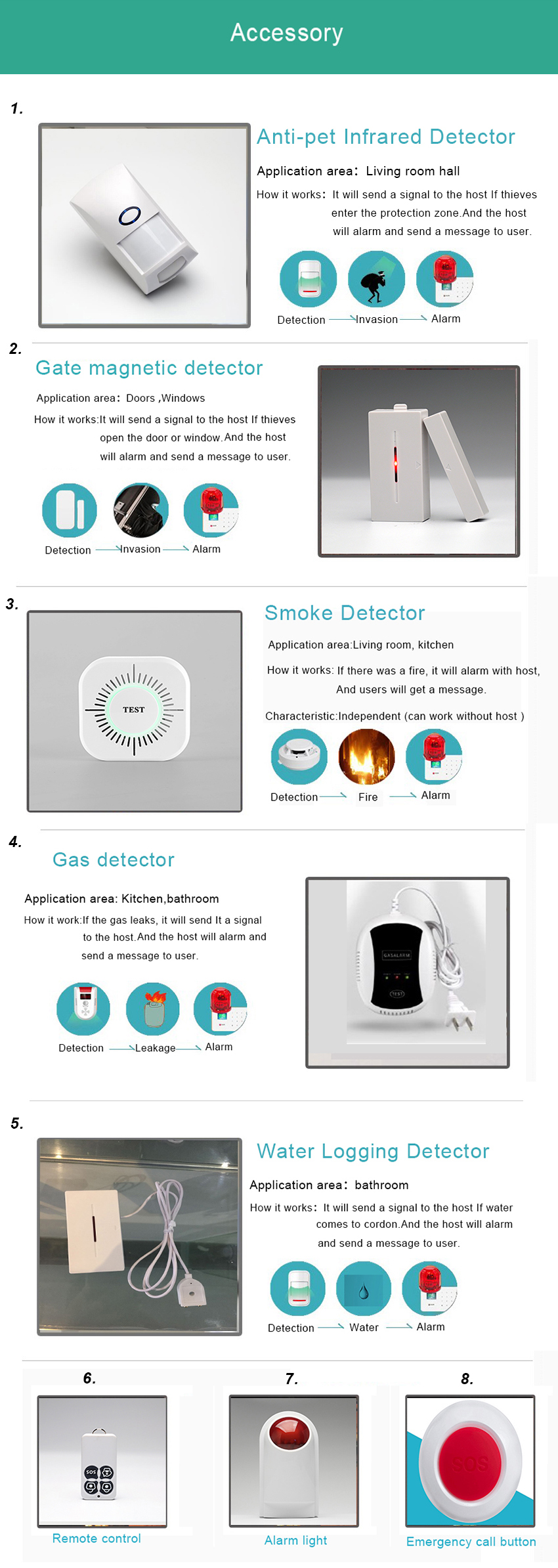 Wholesale price factory /bank Intelligent voice wireless gsm sms alarm system with 433/315mhz frequency