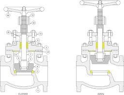 High Temperature WCB Globe Valve , 3/4'' 150LB Flange End Carbon Steel Globe Valve