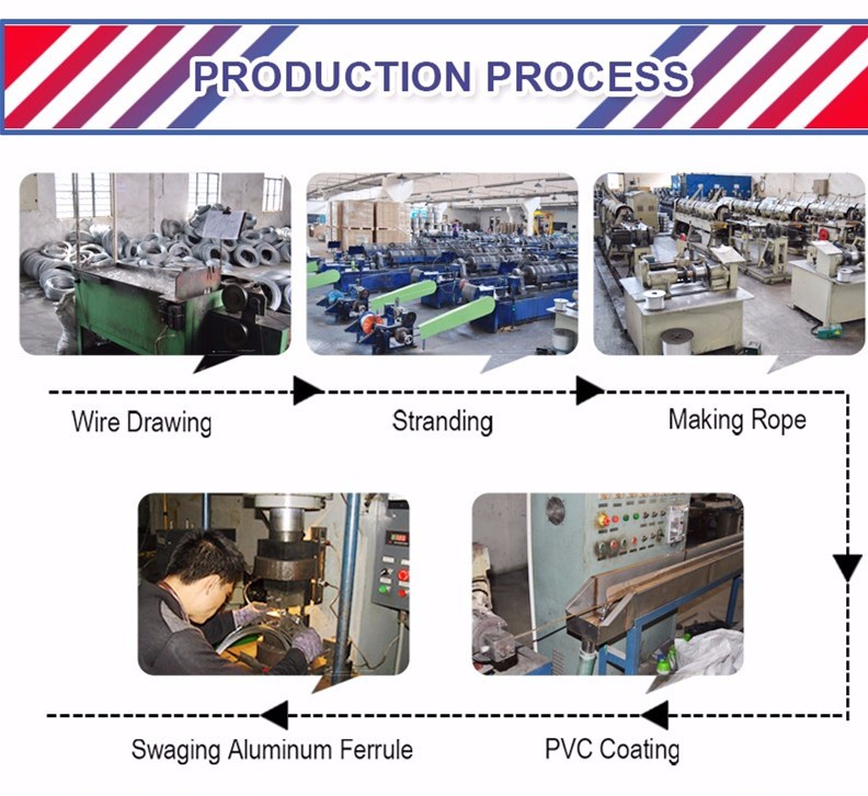 Production flow diagram of TPU Coated Steel Wire Cable