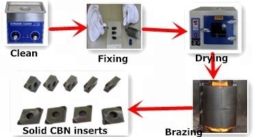 PCBN Inserts Tools PCD Brazing Vacuum Brazing Service Industrial