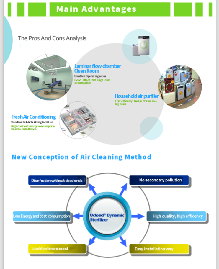 High Efficient Indoor Air Sterilizer air purifier ionizer Low Power household air purifier