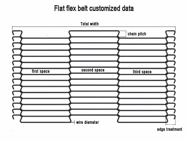150cm Width Flat Flex Wire Belt 304 Steel Stainless Conveyor For Bread Baking