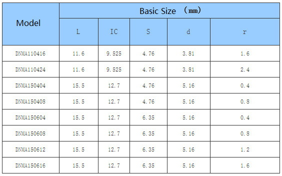 Car Processing- Common Type- negative- DN - CNC Insert