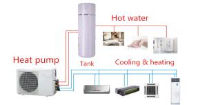 China Heat pump air conditioner wholesale