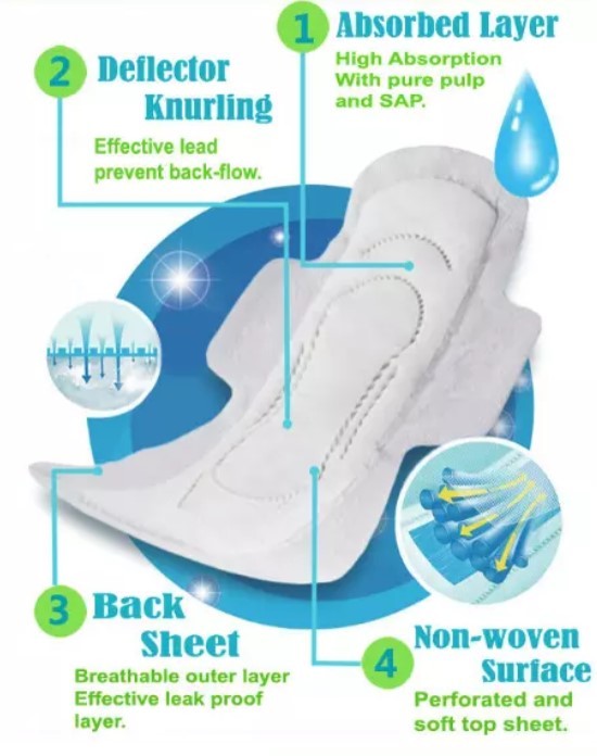 Disposable Skin Friendly Thin Wingness Natural Sanitary Pads