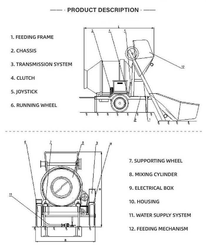 Industrial Portable Concrete Mixer With Pump 14r / Min Drum Rotating Speed