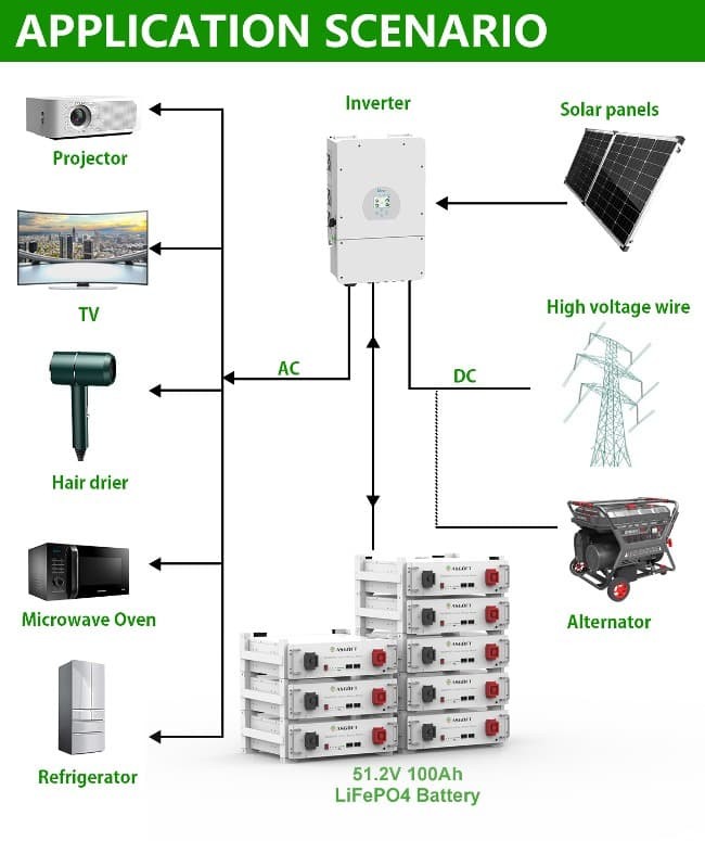 UL Certification 51.2V 100Ah Stacked Rack LiFePO4 Energy Storage Battery