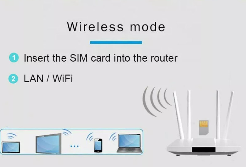 DC 12V 1A 4G Wireless Router CPE With SIM Card Slot Portable