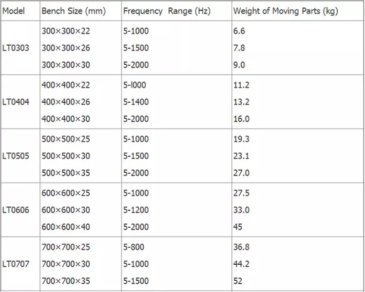 High Precision Simulated Temperature Humidity Vibration Combined Climatic Test Chamber