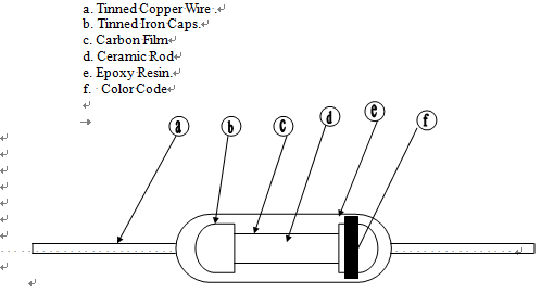 1/4w Metal Film Resistor Carbon Film Resistor 300V Max Working