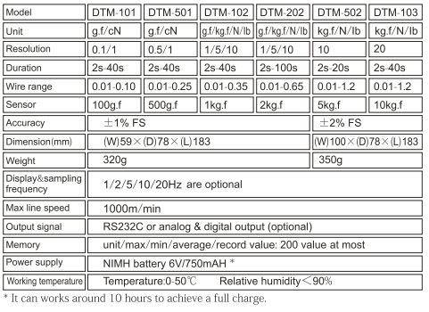 With V Groove Roller Electronic Digital Tension Meter Yarn Testing Equipment DTM Series