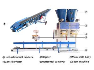China Fully Automatic Granule Packing Machine Particle Wood Pellet Bagger wholesale