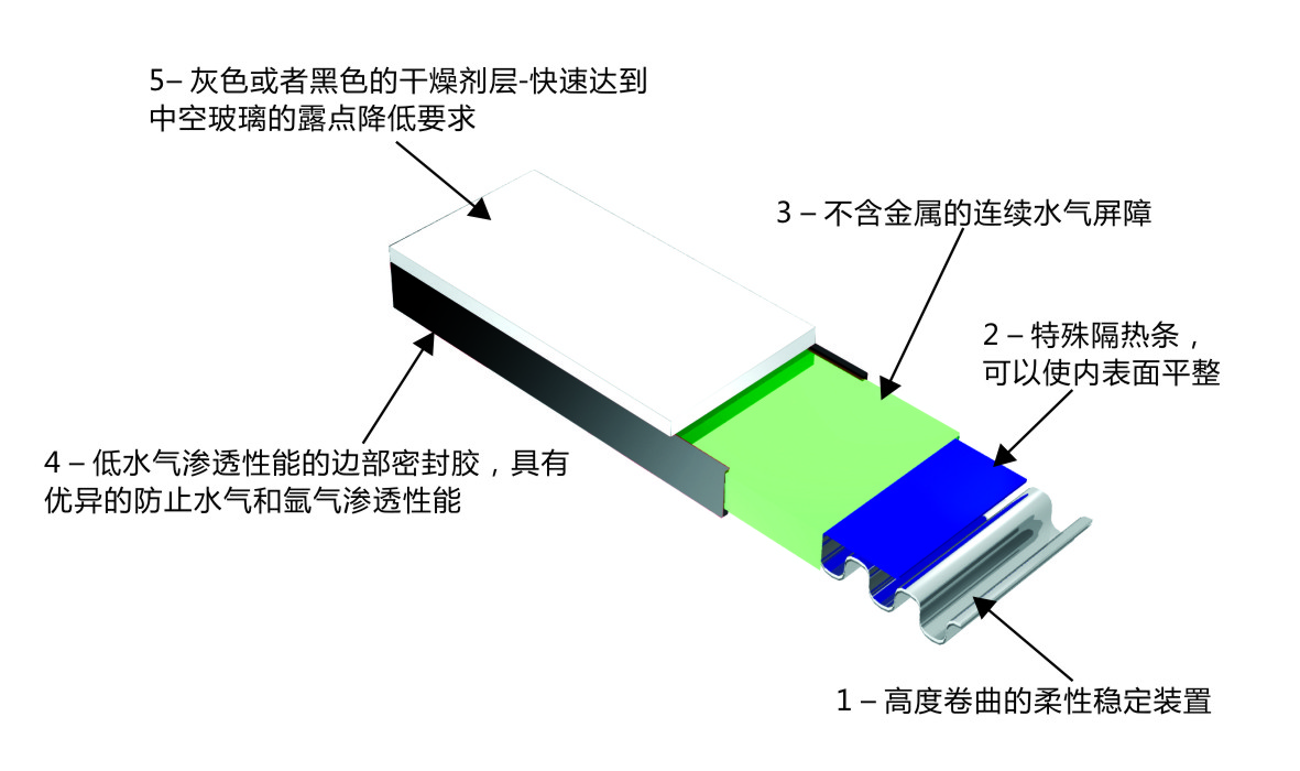 high quality glazing bendable warm edge spacer bar butyl seal strip for window 12mm