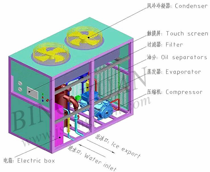 Water Cooling 15T 13.5KW 380V Automatic Ice Maker Machine