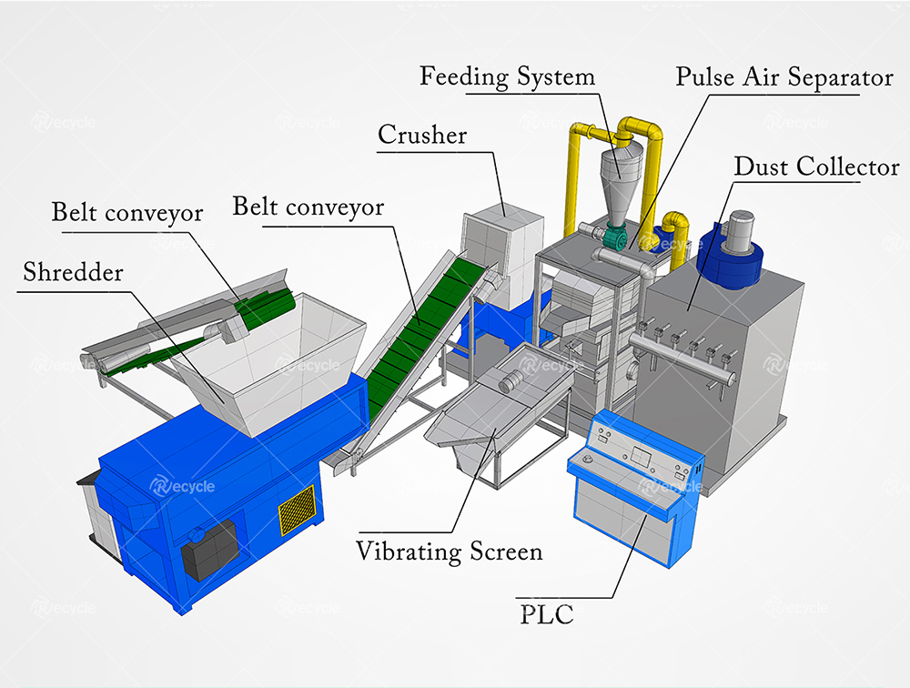Automatic Scrap Cable Recycling Machine 28KW-95KW Waste Cable Recycling Machine