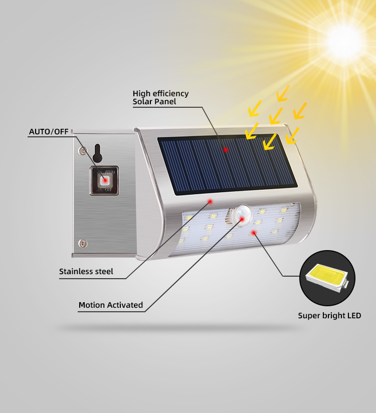 50000 Hours Working Lifetime Powered Motion Security Led Work Solar Light for Road Yard