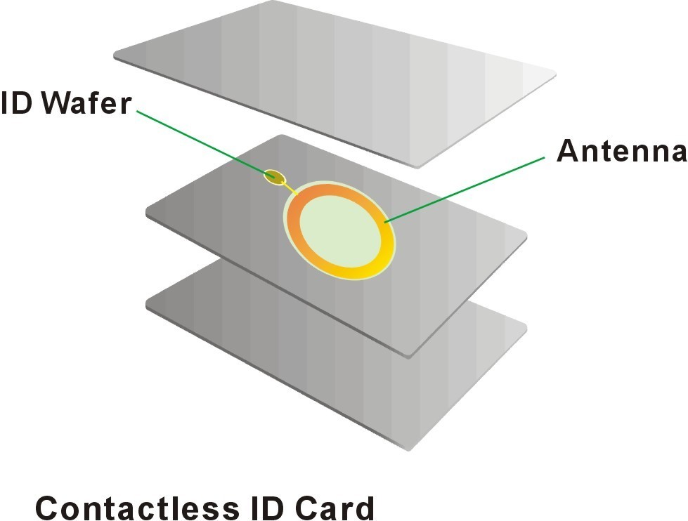 White RFID ID Smart Card / Magnetic Stripe Contactless Smart card rfid access card