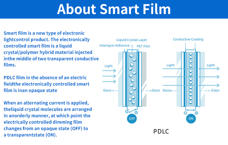 PDLC Smart Film Change Color Privacy Control Screen Film In Roll