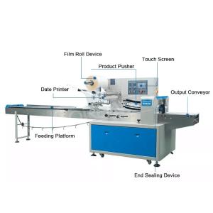 China Fect Durable Plastic Paper Cup Packing Machine 200mm To 600mm Length wholesale