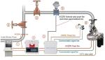 Intelligent Fire Monitor Automatic Fire Fighting Equipment CCCF